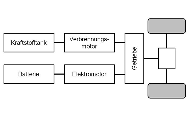 Paralleler Hybridantrieb Beispiel