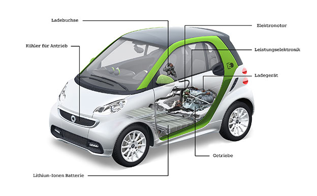 smart fortwo electric drive Elektroauto