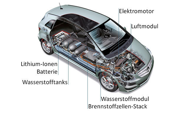 Mercedes-Benz B-Klasse F-CELL Brennstoffzellenauto Wasserstoffauto