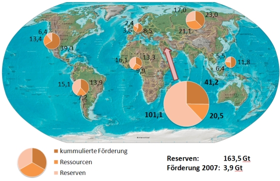 Ölknappheit - Gesamtpotential